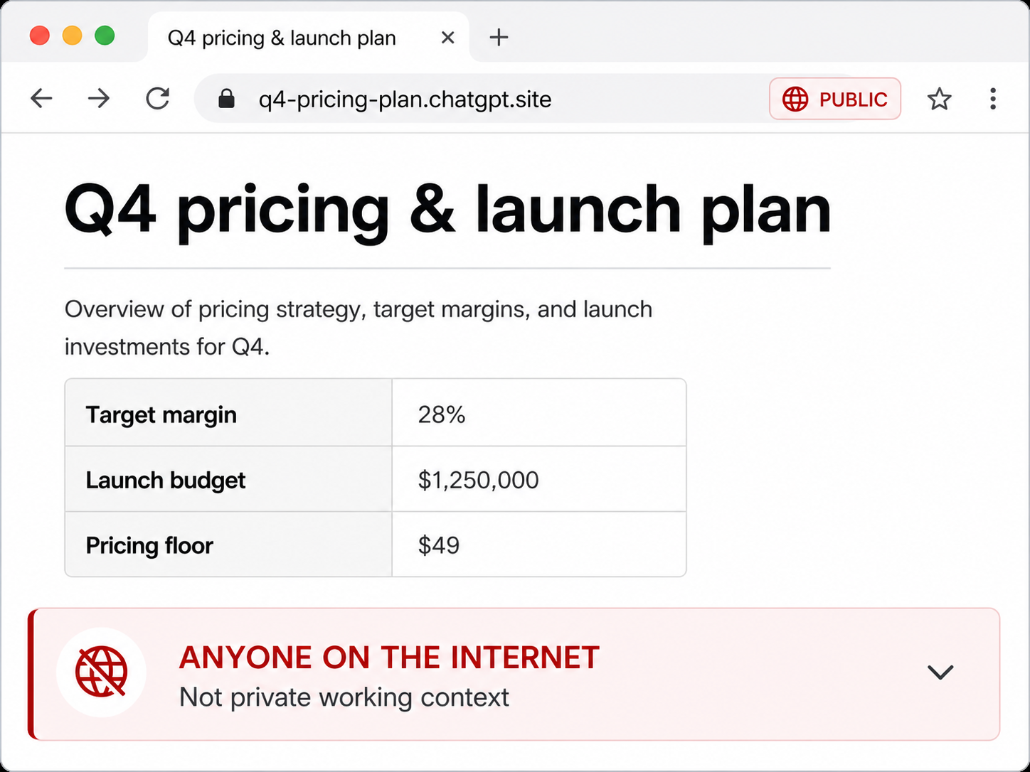 A public ChatGPT Site URL exposing a Q4 pricing and launch plan to anyone on the internet